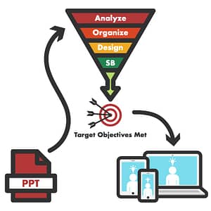 target objectives met to computer