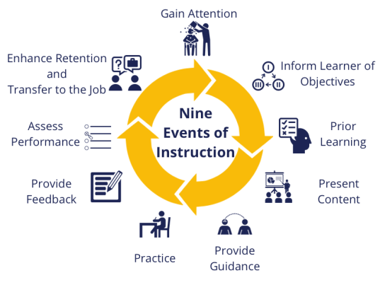 nine events of instruction